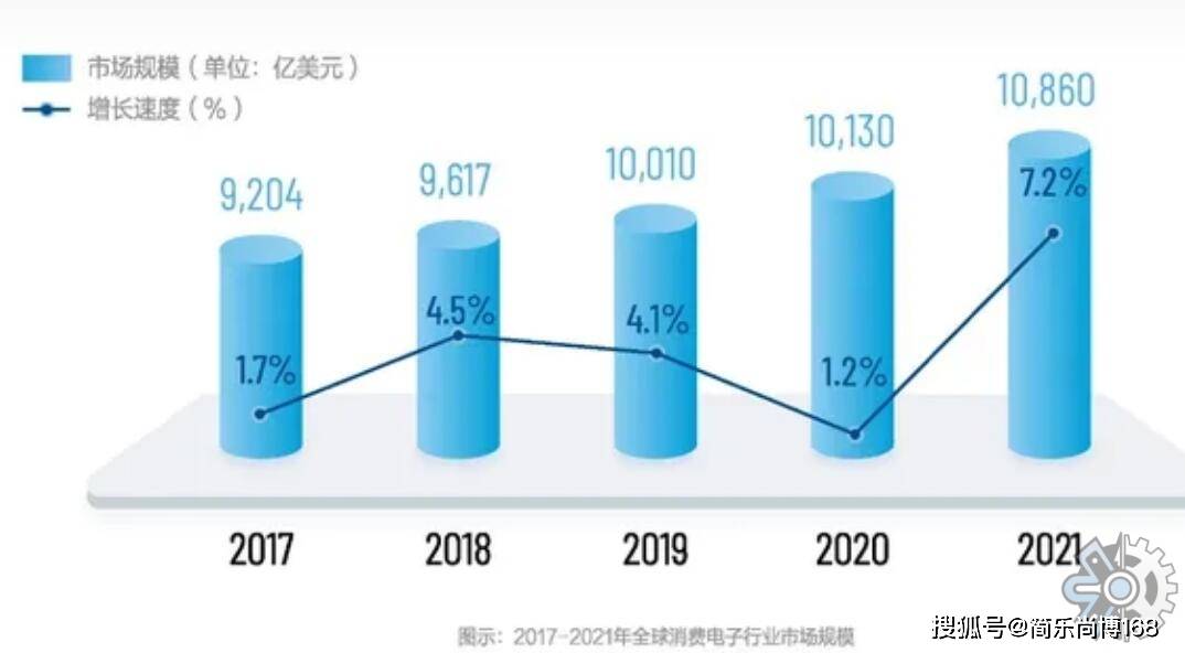 K8凯时国际官方网站手机零件电子配件电子配件消费电子配件市场分析：2021年美国