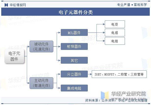 凯时k8官网，中国电子元器件行业现状及发展趋势分析5G和物联网推动元器件需求增长