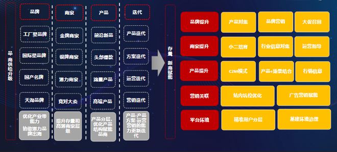 k8凯发，速卖通3C数码行业趋势解读2023平台重点招商类目及热销品类