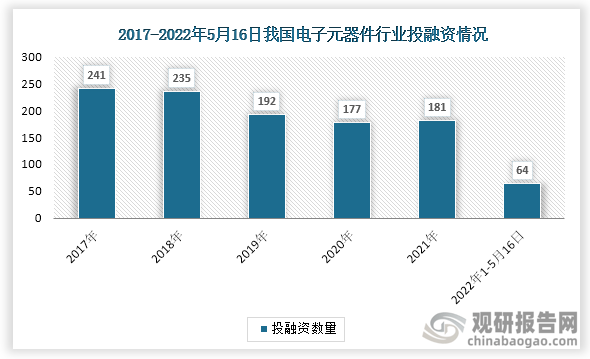 凯发k8，中国电子元器件行业发展趋势分析与投资前景研究报告（2022-2029年