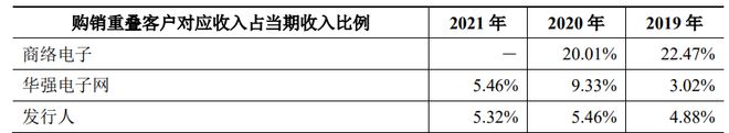 凯时k8官网，云汉芯城IPO：半导体领域批发商利润增长背后仅是账面富贵研发占比不