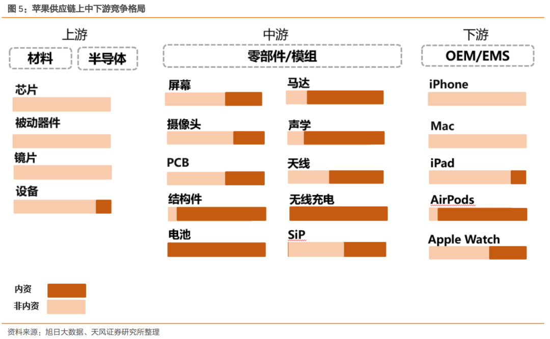 凯发k8，中国零部件价值只占2%苹果产业链出走中国已成定局？