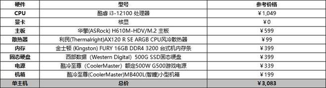 k8凯发，装机不求人电脑主机组装配置清单推荐