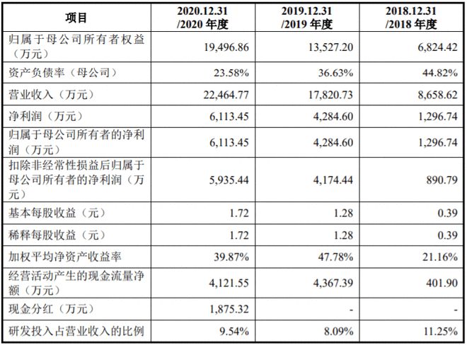 凯时k8官网，铭赛科技新三板退市谋求科创板上市：凭什么获深创投等投资机构“青睐”