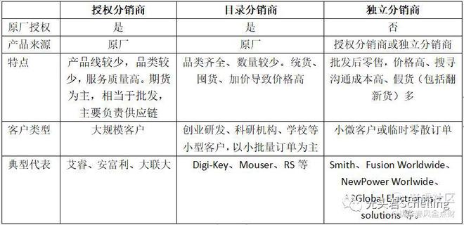 k8凯发，ICZOOM：开创公开市场交易平台颠覆电子元器件传统贸易体系