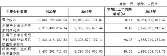 凯时k8官网，“插座大王”股价涨停：公牛集团“短命牛”还是“长期牛”？